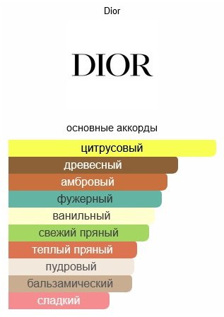 Dior Sauvage парфюмерная вода EDP 10 мл, для мужчин - ForteMarket Dior Sauvage парфюмерная вода EDP 10 мл, для мужчин купить,13990