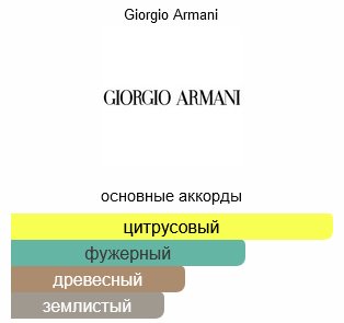 Giorgio Armani Vetiver D&#39;hiver туалетная вода EDT 5 мл, унисекс купить,function inputValueFn(){if((0,signal2.mK)(node),node.value===REQUIRED_UNSET_VALUE)throw new root_effect_scheduler.buA(-950,null);return node.value}