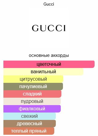 GUCCI Guilty Elixir Pour Femme парфюмерная вода EDP 60 мл, для женщин купить,NaN