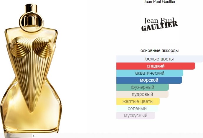Jean Paul Gaultier Divine парфюмерная вода EDP 30 мл, для женщин купить,NaN