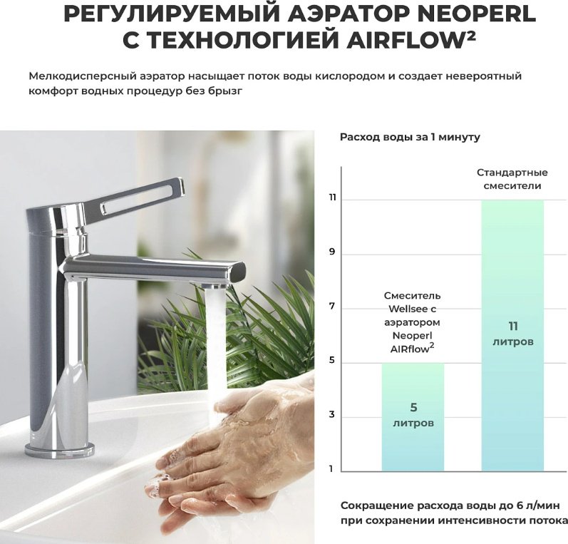 Раковина Wellsee 201004571 накладная прямоугольная 36, фаянс купить,NaN