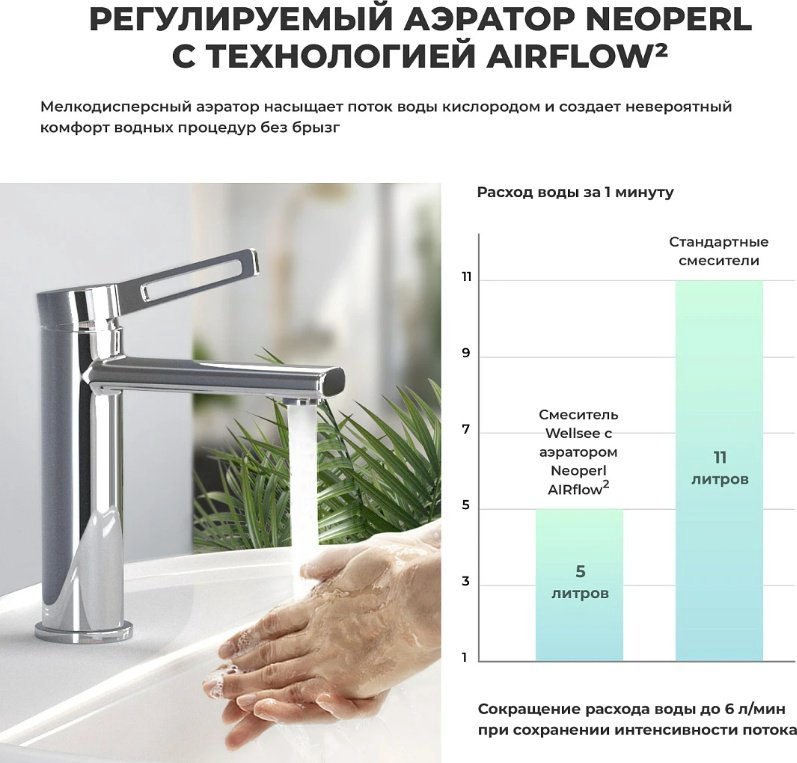 Раковина Wellsee 201004571 накладная прямоугольная 36, фаянс купить,NaN