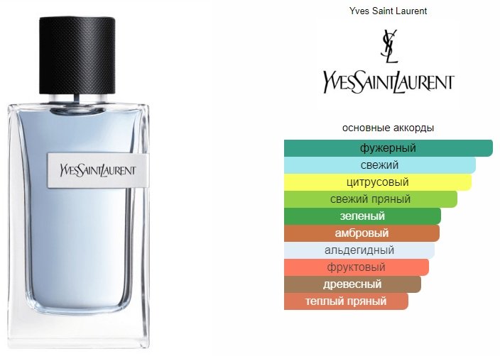 Yves Saint Laurent Y туалетная вода EDT 60 мл, для мужчин купить,NaN