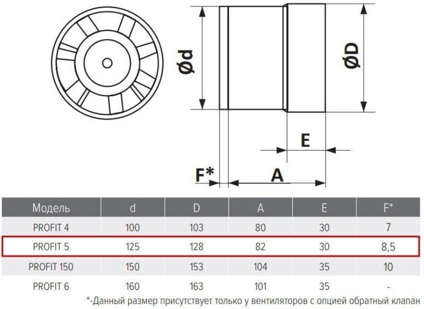 Вытяжной вентилятор ERA канальный 20Вт, PROFIT 150