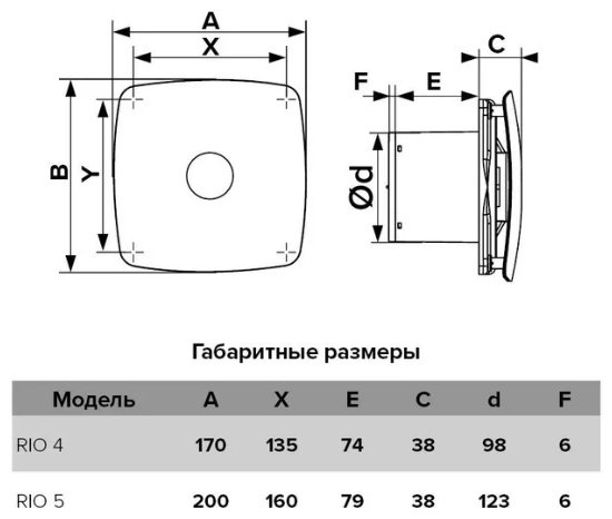 Вытяжной вентилятор ERA осевой D98 мм 14Вт, RIO 4С D100