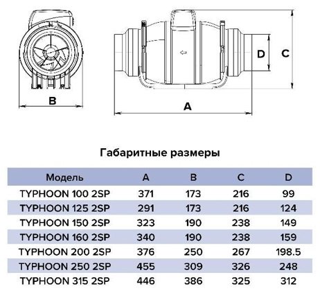 Вытяжной вентилятор ERA канальный D248 мм 225Вт, TYPHOON 250 2SP купить,function inputValueFn(){if((0,signal2.mK)(node),node.value===REQUIRED_UNSET_VALUE)throw new root_effect_scheduler.buA(-950,null);return node.value}