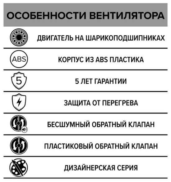 Вытяжной вентилятор ERA осевой D98 мм 14Вт, RIO 4С D100