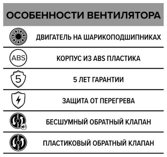 Вытяжной вентилятор ERA осевой D98 мм 14Вт, RIO 4С D100