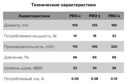 Вытяжной вентилятор Эра осевой D163.3 мм 220Вт, PRO 6 ф160