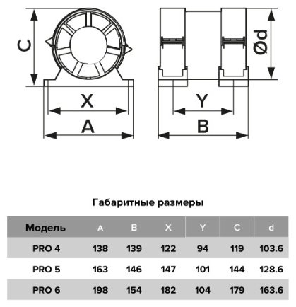 Вытяжной вентилятор Эра осевой D163.3 мм 220Вт, PRO 6 ф160
