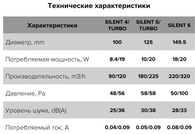 Вытяжной вентилятор DiCiTi осевой D100 мм 8.4Вт, SILENT 4С