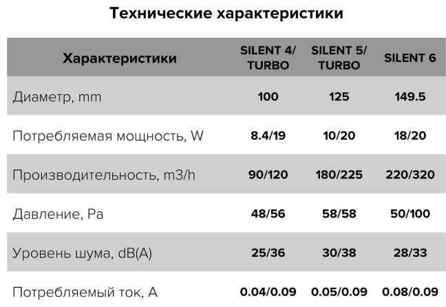 Вытяжной вентилятор DiCiTi осевой D100 мм 8.4Вт, SILENT 4С купить,22500
