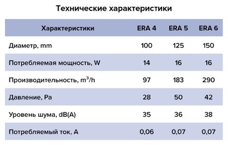 Вытяжной вентилятор ERA осевой D150 мм 16Вт, ERA 6