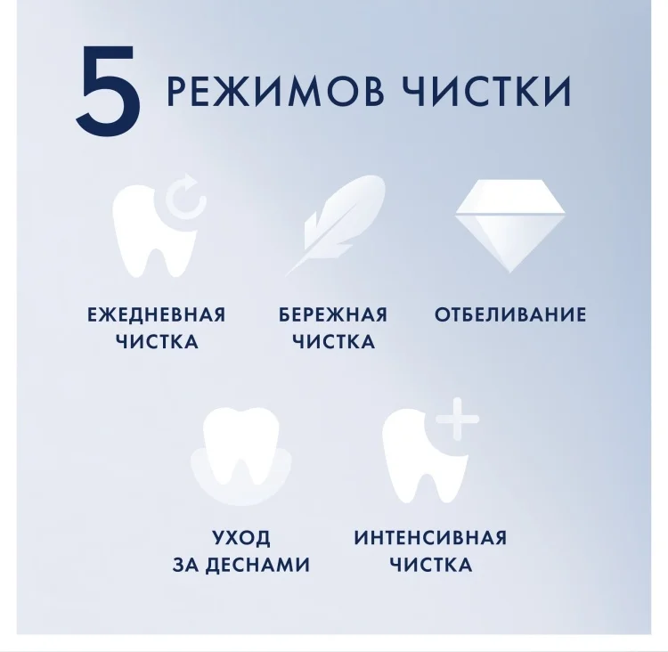 Электрическая зубная щетка Oral-B IOM6.1B6.3DK черная - ForteMarket Электрическая зубная щетка Oral-B IOM6.1B6.3DK черная купить,NaN