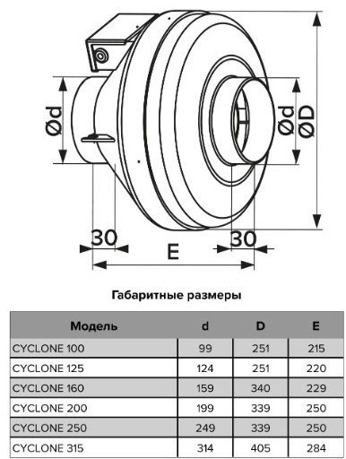 Вытяжной вентилятор Канальный D314 мм 225Вт, CYCLONE-EBM 315
