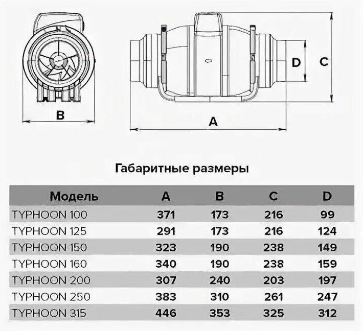 Вытяжной вентилятор ЭРА канальный 29Вт, Typhoon 125 купить,NaN