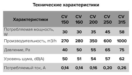 Вытяжной вентилятор ERA осевой D313 мм 58Вт, CV 315