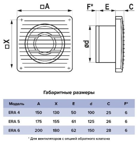Вытяжной вентилятор ERA осевой D125 мм 16Вт, ERA 5C ET