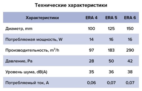 Вытяжной вентилятор ERA осевой D125 мм 16Вт, ERA 5C ET