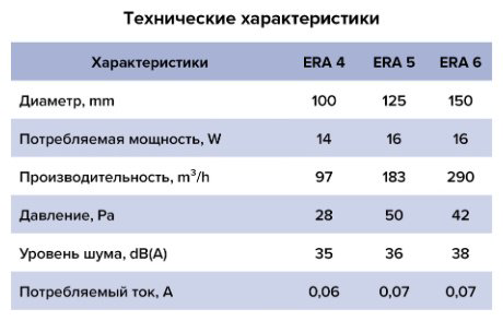 Вытяжной вентилятор ERA осевой D125 мм 16Вт, ERA 5C ET купить,NaN