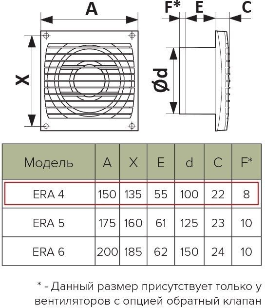 Вытяжной вентилятор Эра осевой D100 мм 18Вт, STANDARD 4HT