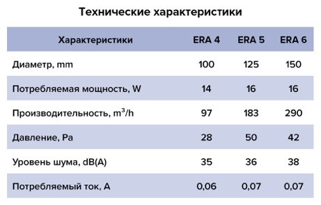 Вытяжной вентилятор ERA осевой D100 мм 14Вт, ERA 4C HT купить,NaN