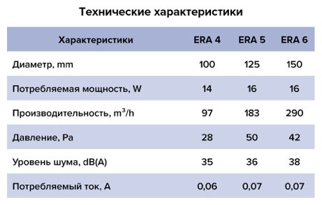Вытяжной вентилятор ERA осевой D100 мм 14Вт, ERA 4C HT купить,NaN