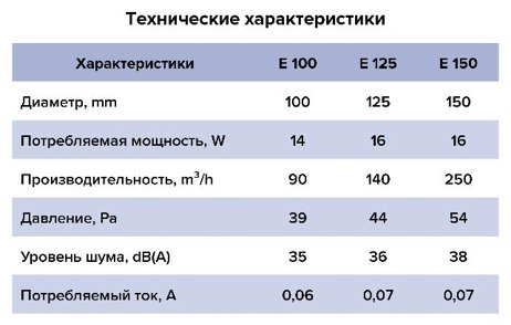Вытяжной вентилятор ERA осевой D100 мм 14Вт, E 100 S