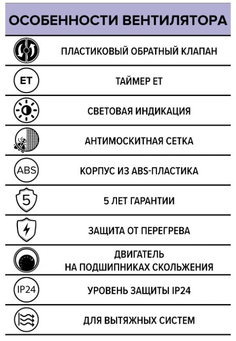 Вытяжной вентилятор ERA осевой D125 мм 16Вт, ERA 5C ET купить,NaN