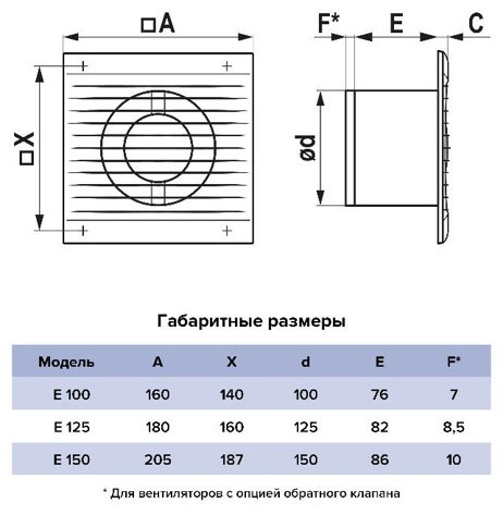 Вытяжной вентилятор ERA осевой D100 мм 14Вт, E 100 S