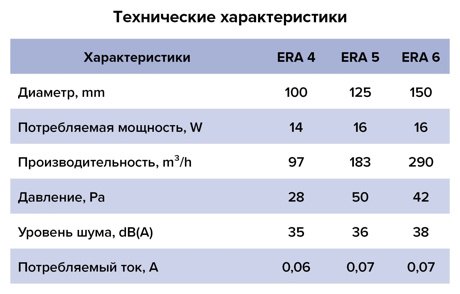 Вытяжной вентилятор ERA осевой D100 мм 14Вт, ERA 4