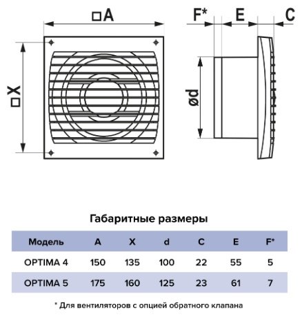 Вытяжной вентилятор ERA осевой D100 мм 14Вт, OPTIMA 4 купить,NaN