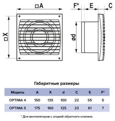 Вытяжной вентилятор ERA осевой D100 мм 14Вт, OPTIMA 4 купить,NaN