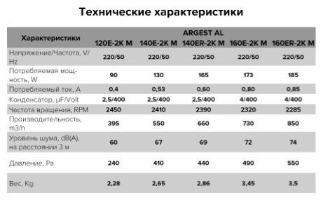 Вытяжной вентилятор ERA радиальный D80 мм 130Вт, ARGEST AL 140