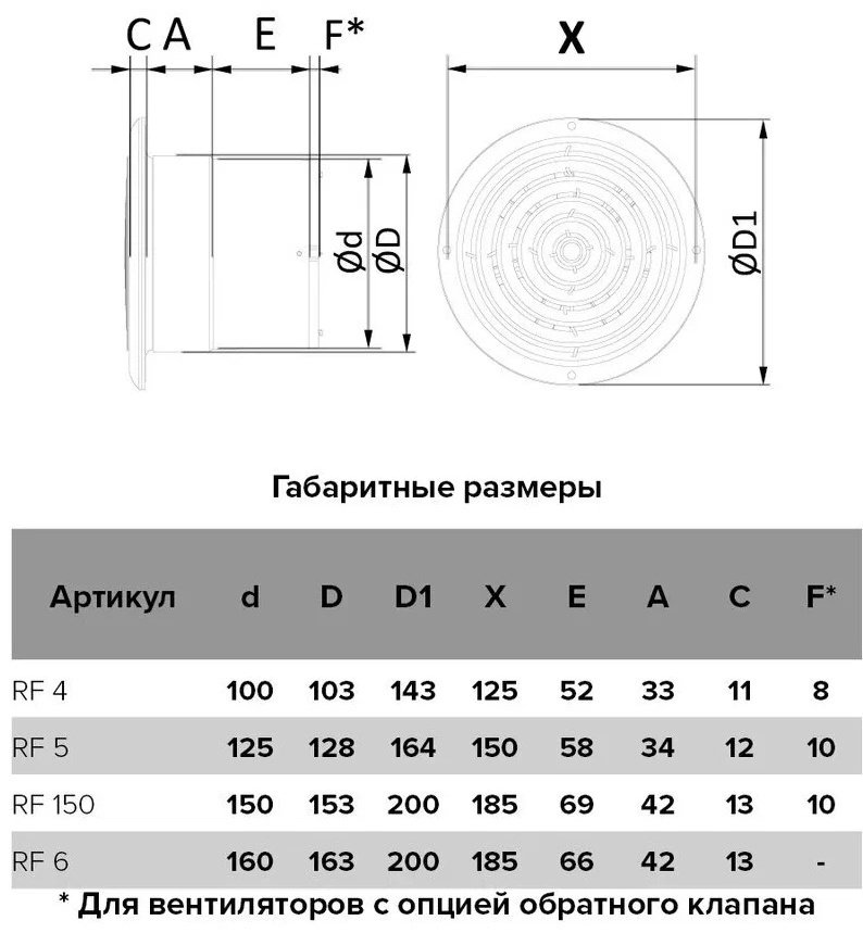 Вытяжной вентилятор Смеситель врезной на борт ванны Grohe GR-H706, однозахватный