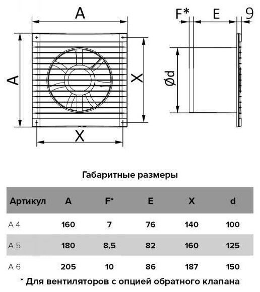 Вытяжной вентилятор AURAMAX осевой 14Вт, A 4-02 купить,NaN