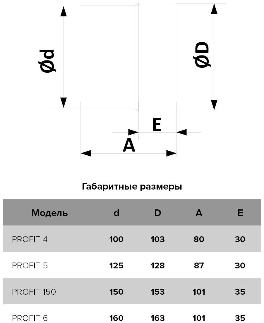 Вытяжной вентилятор ERA канальный D100 мм 14Вт, PROFIT 4 D 110 купить,14900