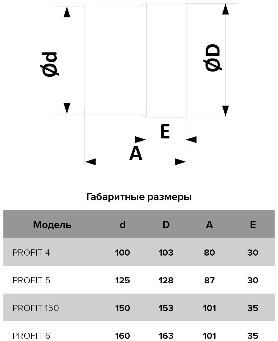Вытяжной вентилятор ERA канальный D100 мм 14Вт, PROFIT 4 D 110 купить,14900