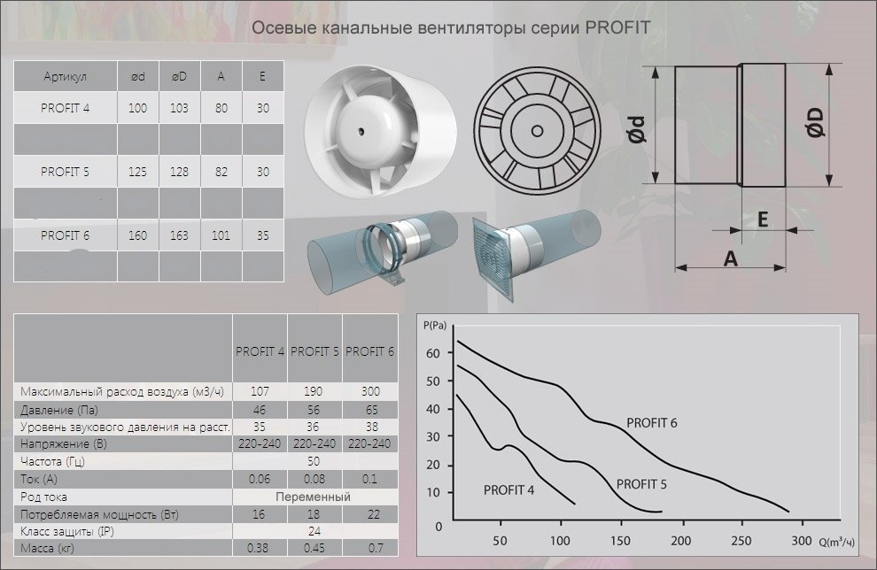 Вытяжной вентилятор ERA канальный D100 мм 14Вт, PROFIT 4 D 110 купить,14900