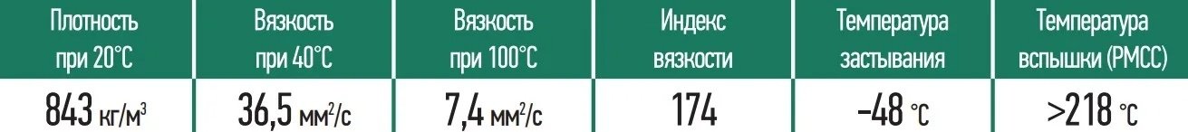 Масло синтетическое Yacco ATF CVT 1 л