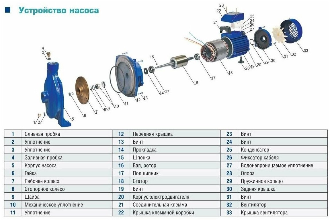 Насос поверхностный AQUAMOTOR ARCPm-750 купить,NaN
