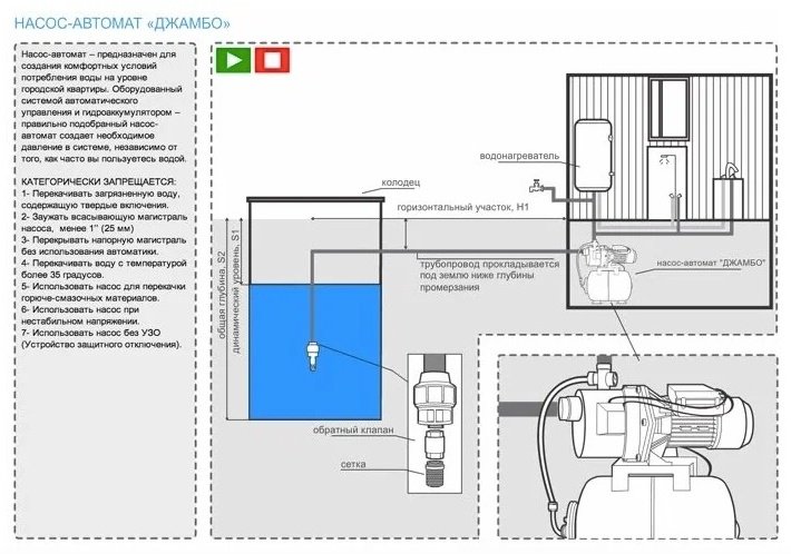 Насос поверхностный ДЖИЛЕКС Джамбо 70/50 купить,NaN