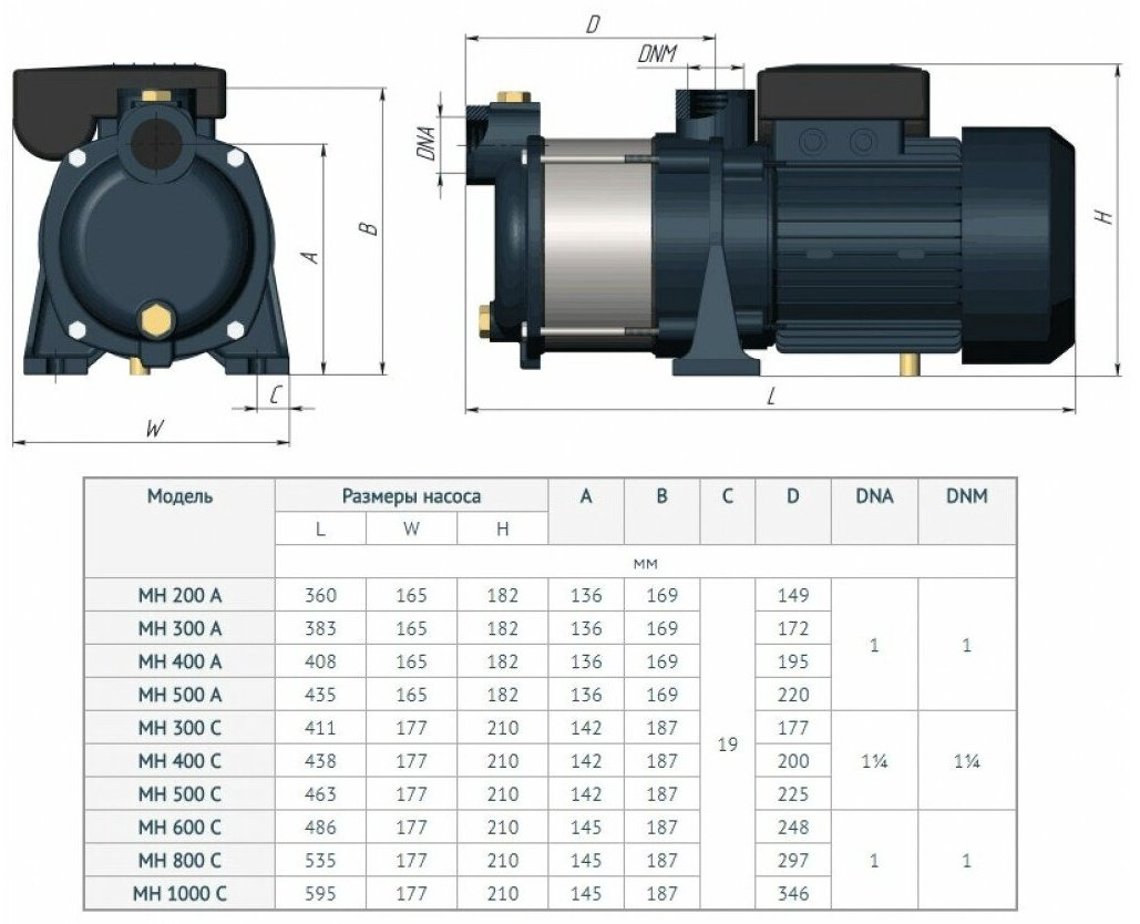 Насос поверхностный Qubik MH 1000 купить,130750