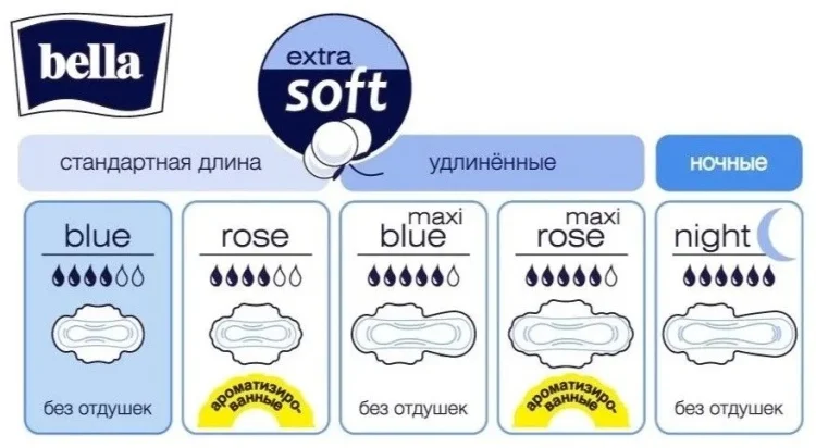 Прокладки Bella Perfecta Ultra Blue Extra Soft 10шт купить,NaN