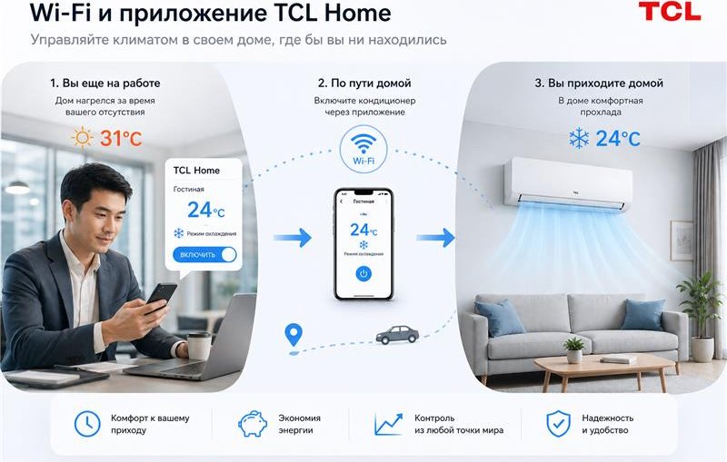TCL TAC-SA12HSV/ZC белый купить,199990