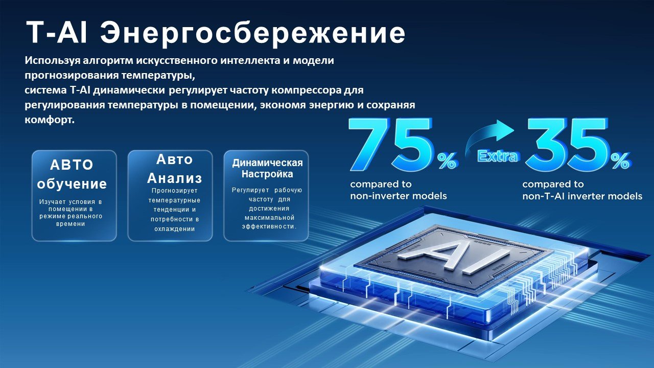 TCL TAC-SA12HSV/ZC белый купить,199990