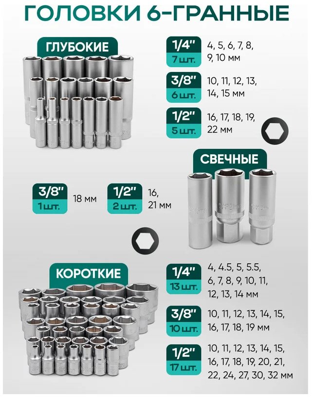 Набор инструментов универсальный 179 в 1 ROCKFORCE RF-41793-5 купить,NaN