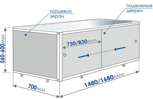 Экран под ванну МетаКам Кварт 148x56 см на ножках купить,NaN