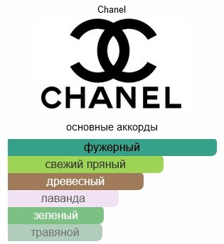 CHANEL Egoiste Platinum туалетная вода EDT 100 мл, для мужчин купить,79160