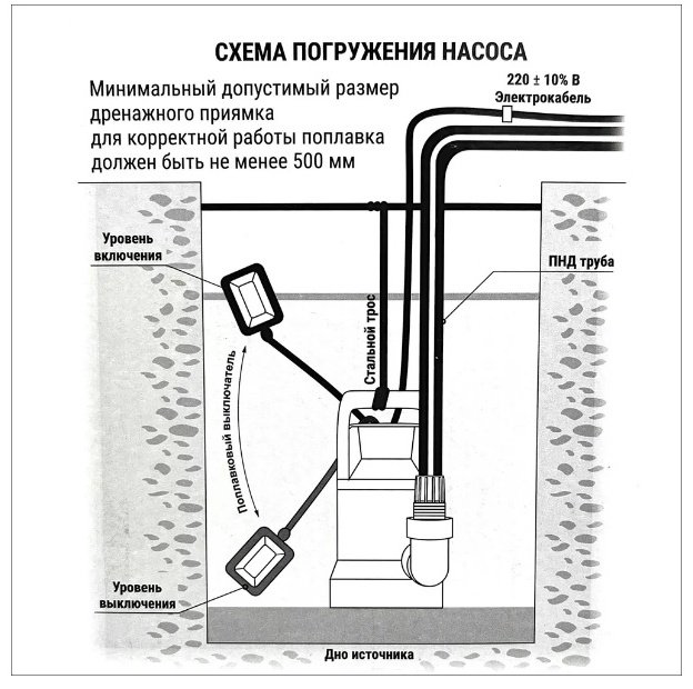 Насос погружной VALFEX 100/8 купить,28600